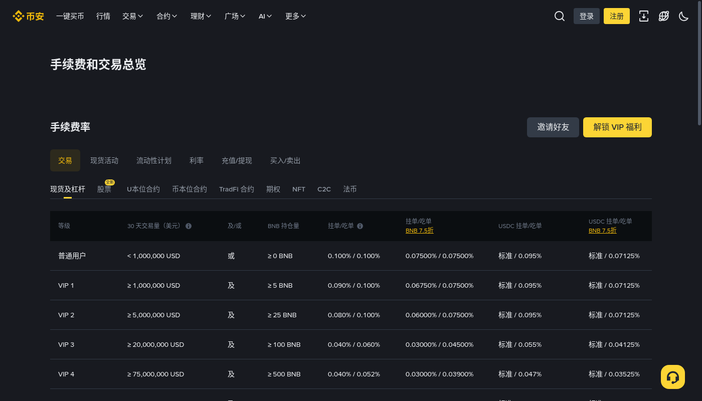 币安手续费率在哪里看:现货费率入口-玩转加密货币