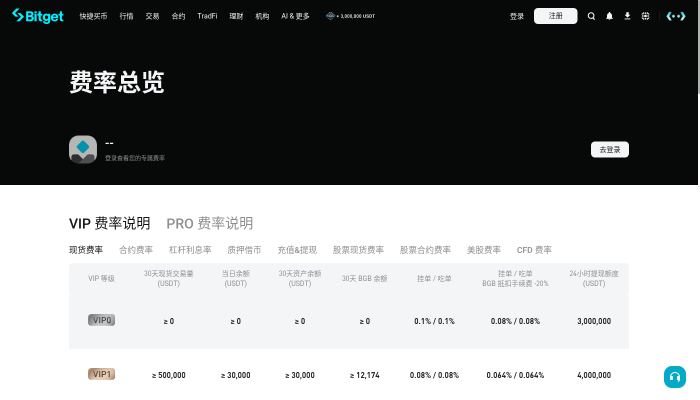 Bitget 现货手续费在哪里看:新手费率入口-玩转加密货币