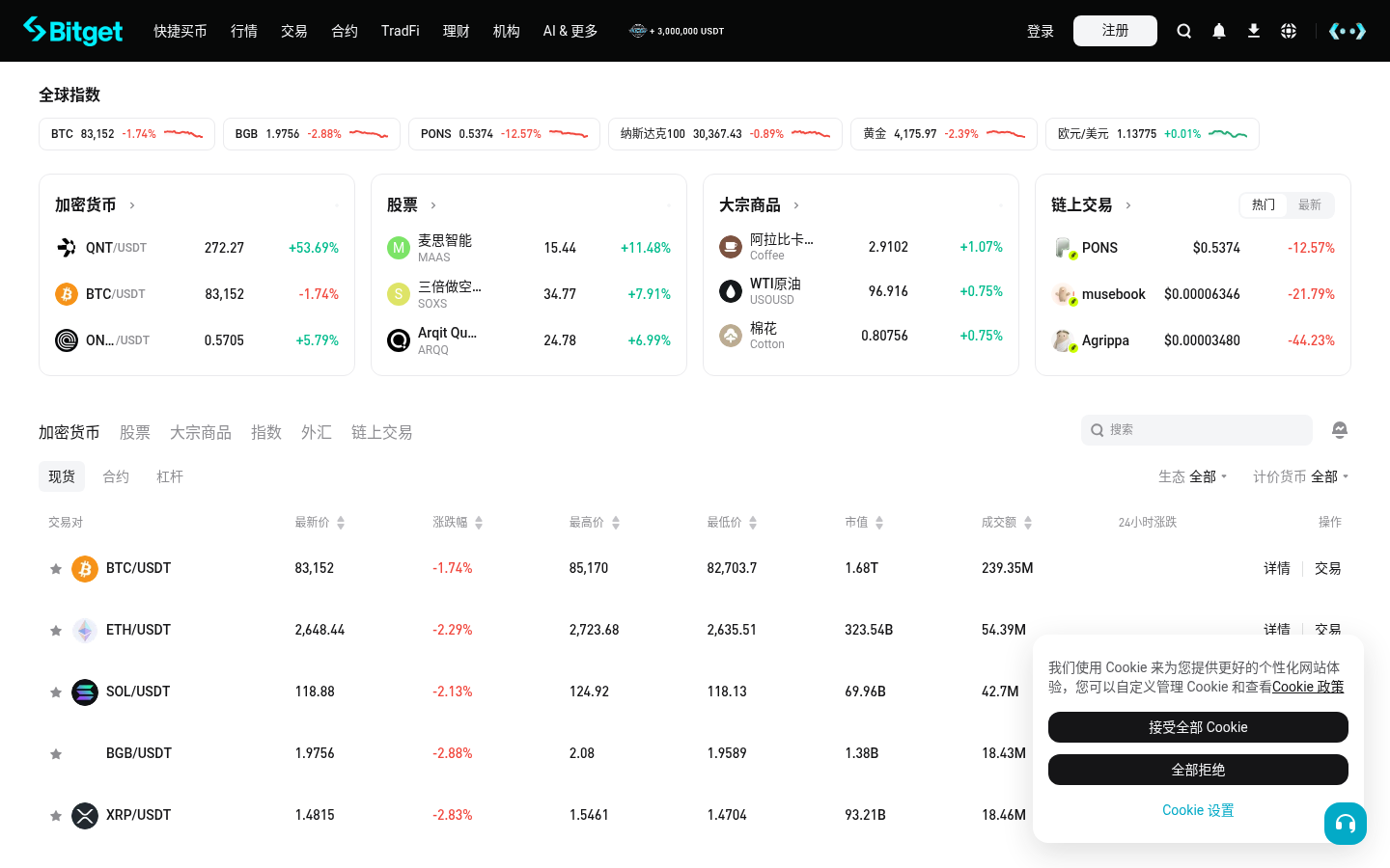 Bitget 现货自选列表怎么用:新手添加与删除-玩转加密货币