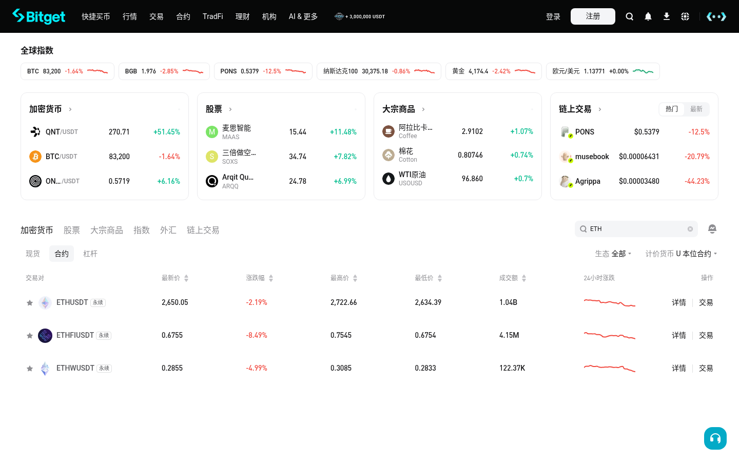 Bitget 现货自选列表怎么用:新手添加与删除-玩转加密货币