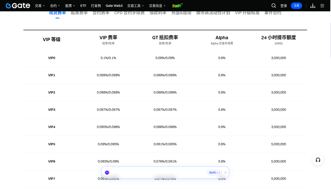 Gate 现货手续费率怎么看:费率页面入口-玩转加密货币