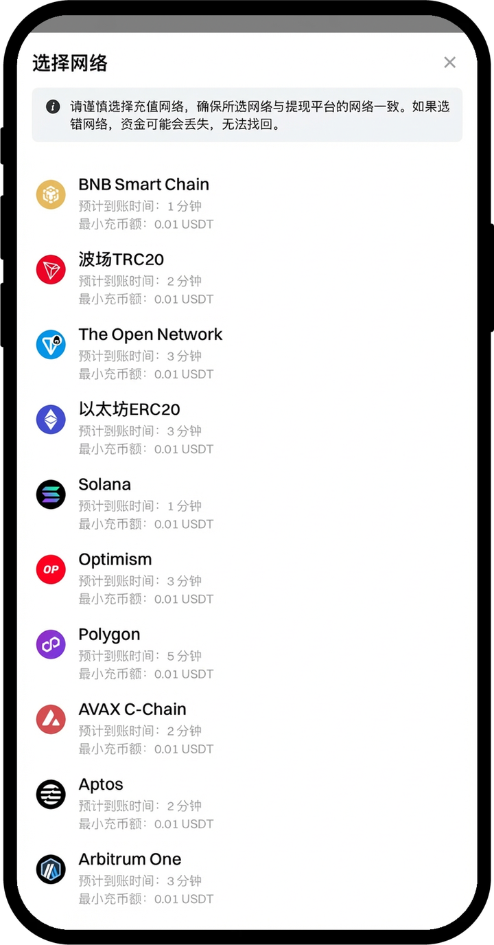 Gate 充值地址怎么复制:网络标签怎么核对-玩转加密货币