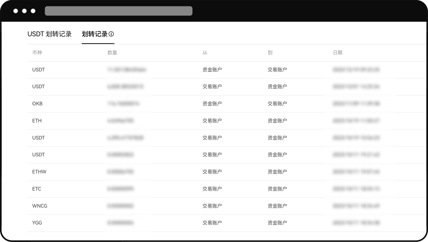欧易资金账户和交易账户怎么划转:新手入口-玩转加密货币