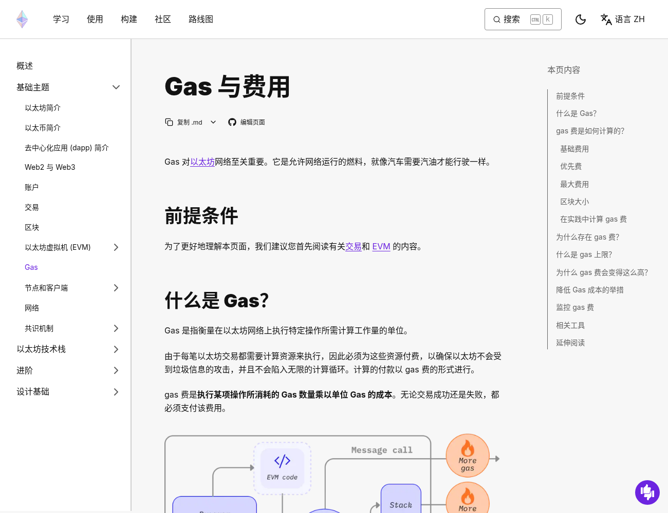 新手第一次搞懂 Gas 费:为什么钱包要留一点原生币-玩转加密货币