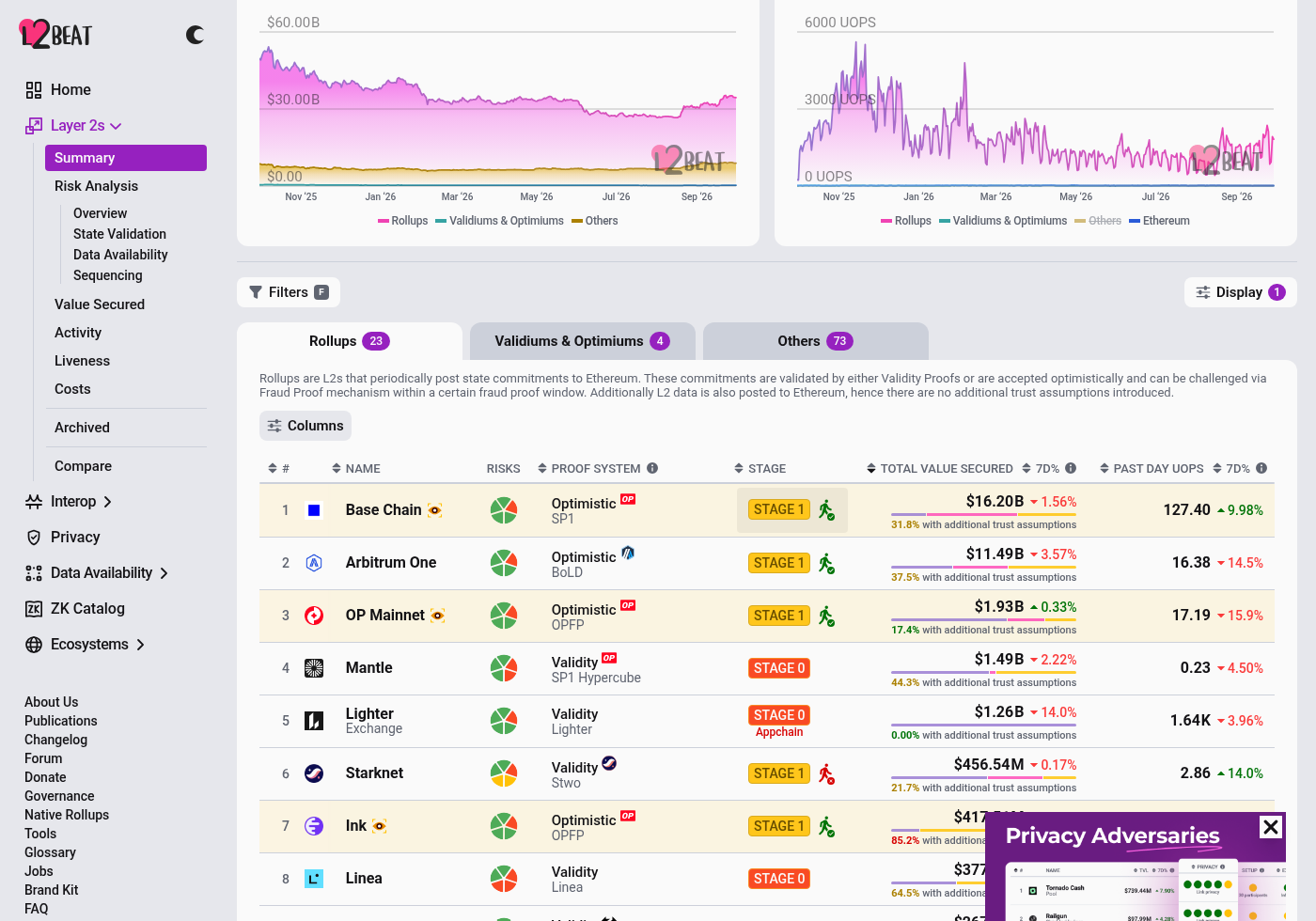 Layer2 是什么:新手为什么要上 Base、Arbitrum-玩转加密货币
