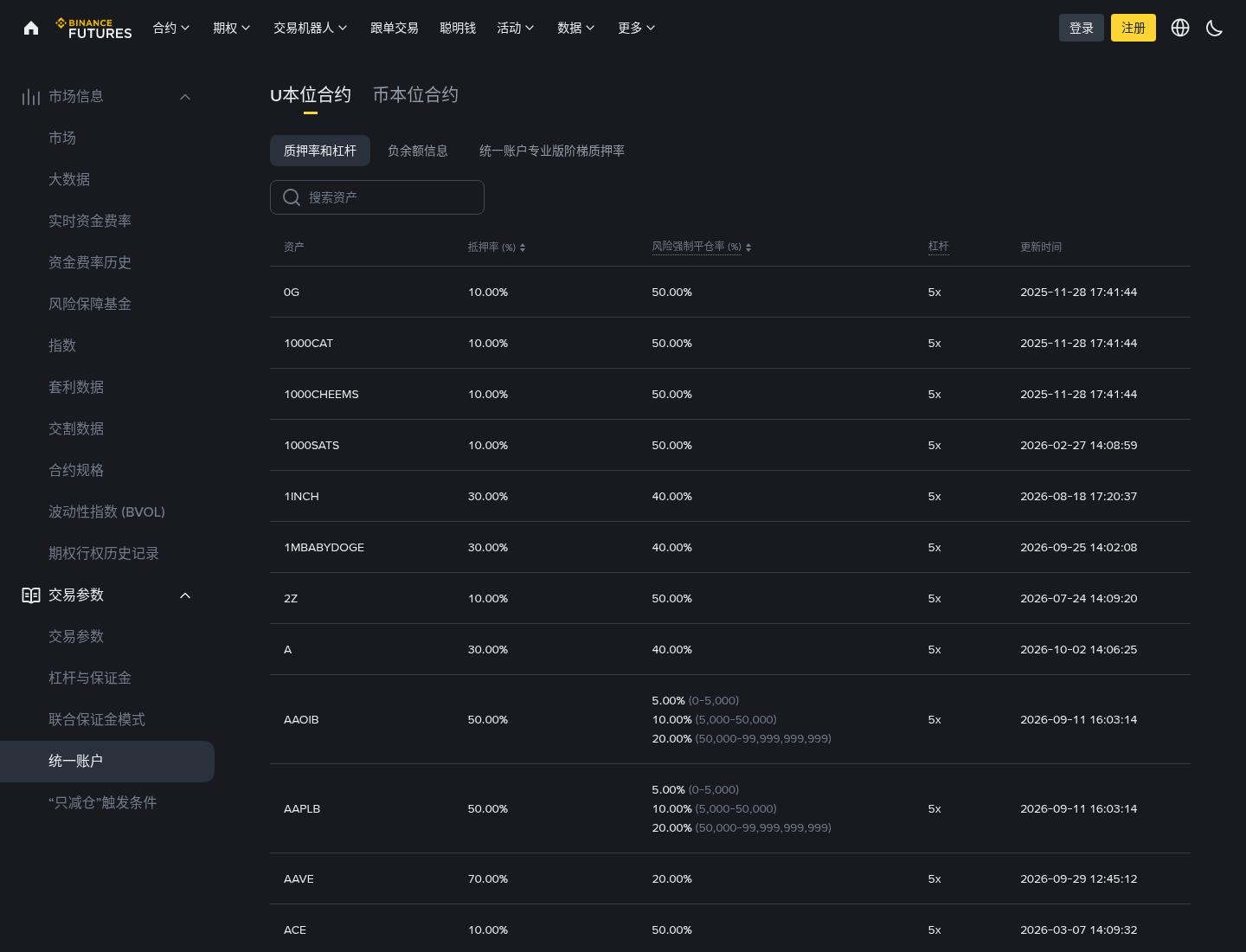 新手第一次核对币安 10-09 抵押率:公告与参数页入口-玩转加密货币