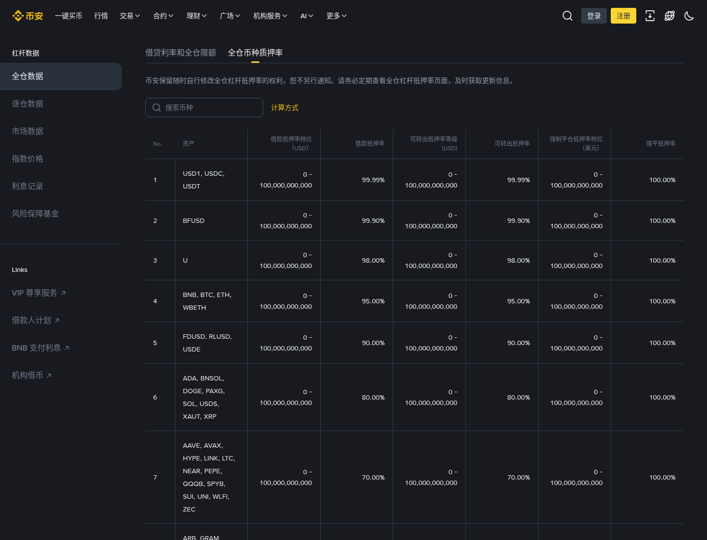 新手第一次核对币安 10-09 抵押率:公告与参数页入口-玩转加密货币
