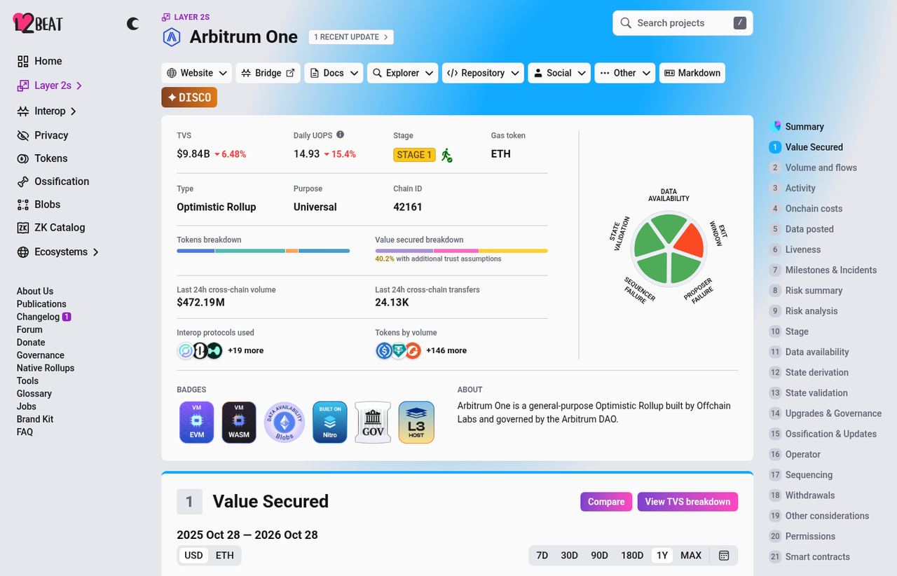 Arbitrum 提回主网要多久:七天挑战期新手怎么理解-玩转加密货币
