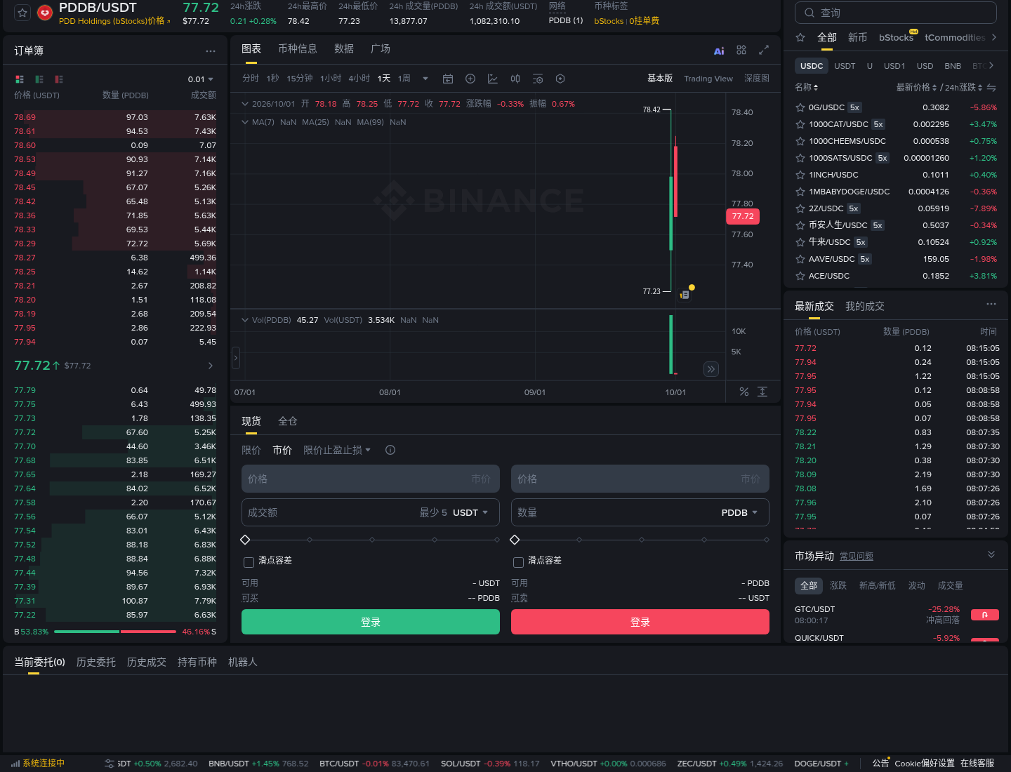 新手第一次看币安股票代币抵押:bStocks 入口怎么找-玩转加密货币