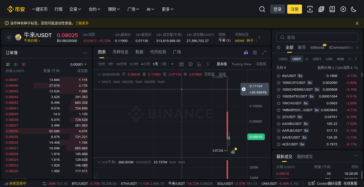 币安种子标签和观察标签怎么认:行情页风险提示-玩转加密货币