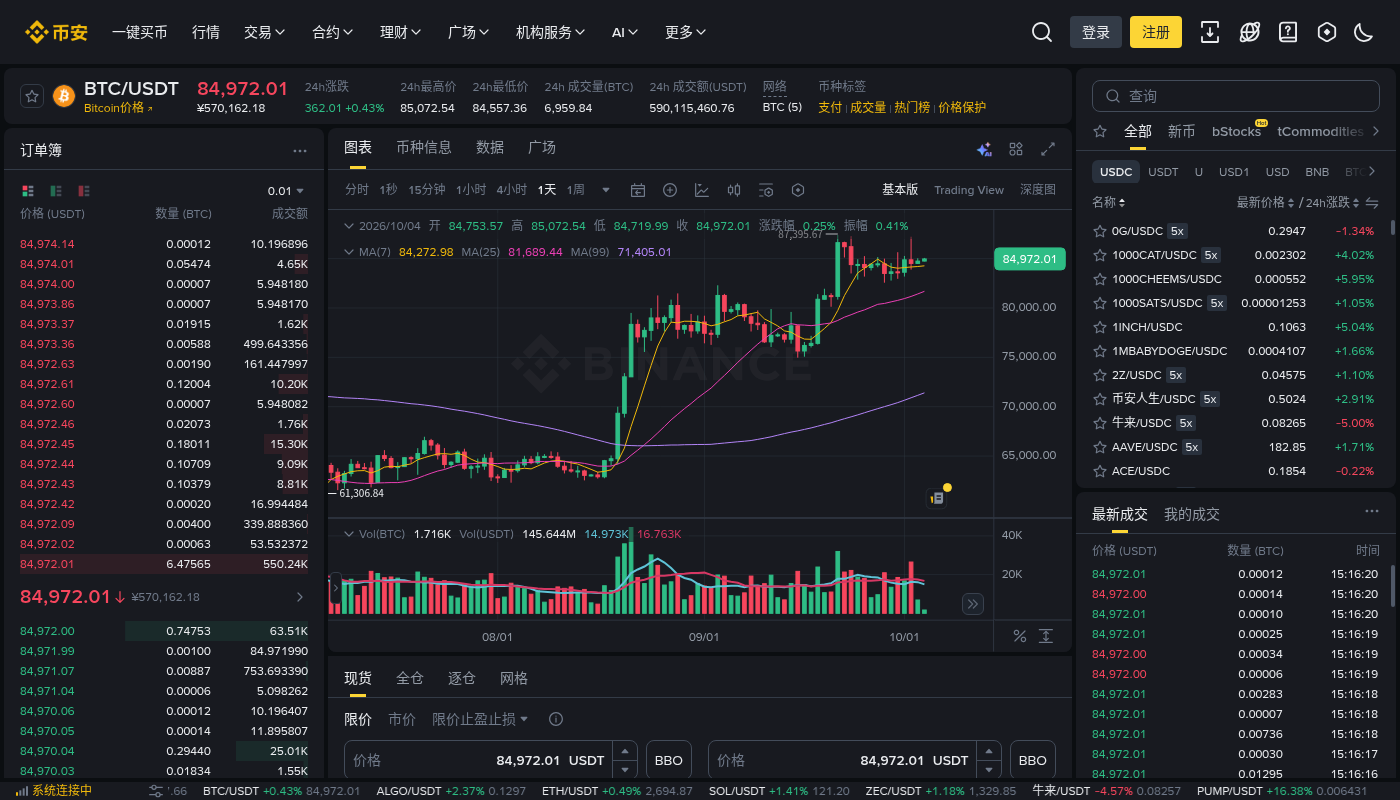 新手第一次在币安现货挂限价买入:页签、价格数量和怎么核对-玩转加密货币