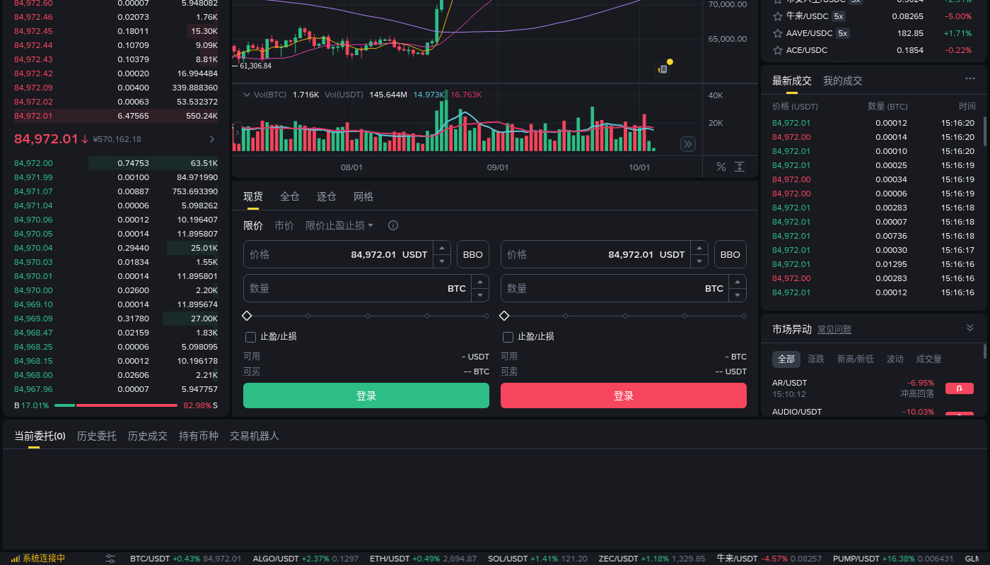 新手第一次在币安现货挂限价买入:页签、价格数量和怎么核对-玩转加密货币