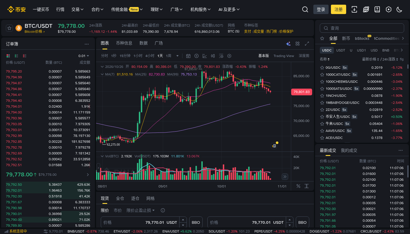 新手第一次在币安现货找到止损限价:下单区页签和怎么核对-玩转加密货币