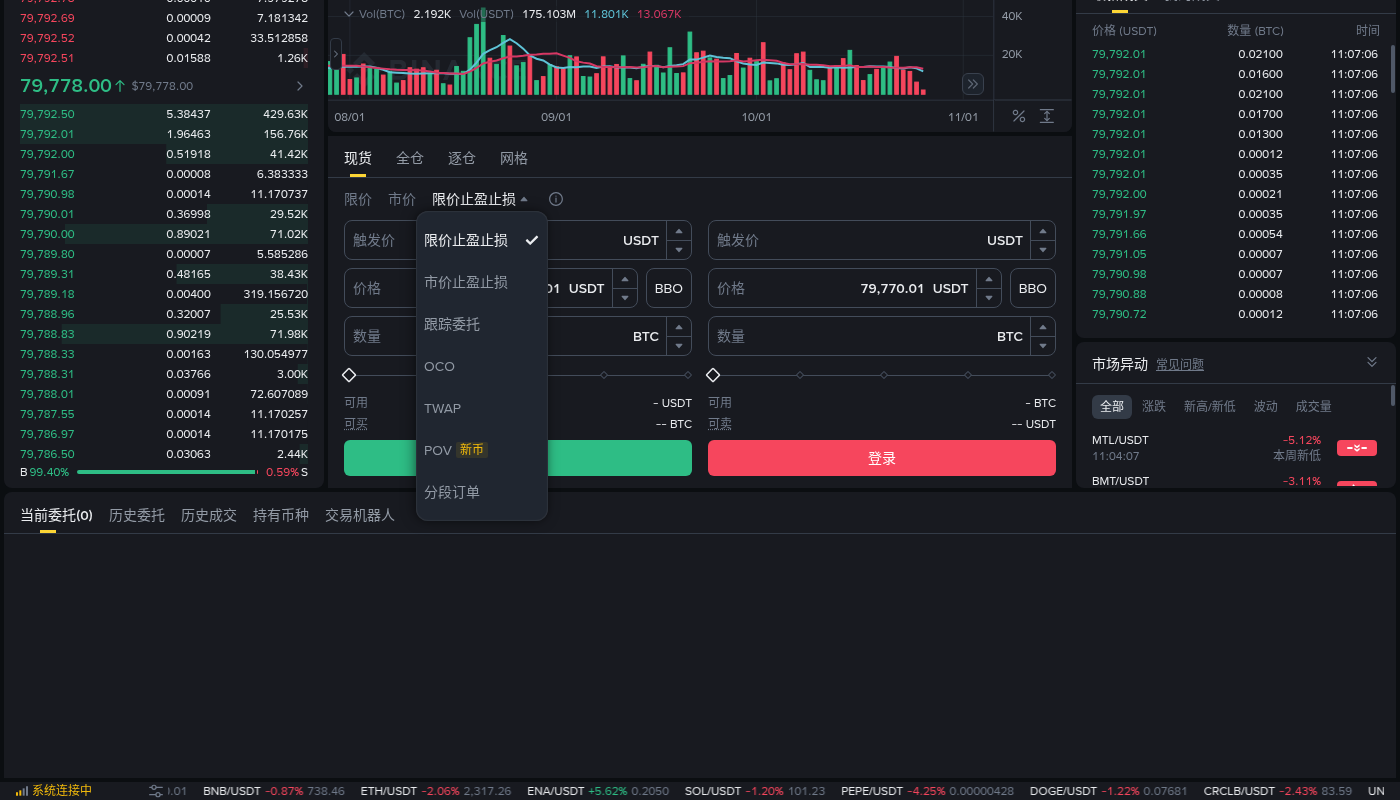 新手第一次在币安现货找到止损限价:下单区页签和怎么核对-玩转加密货币
