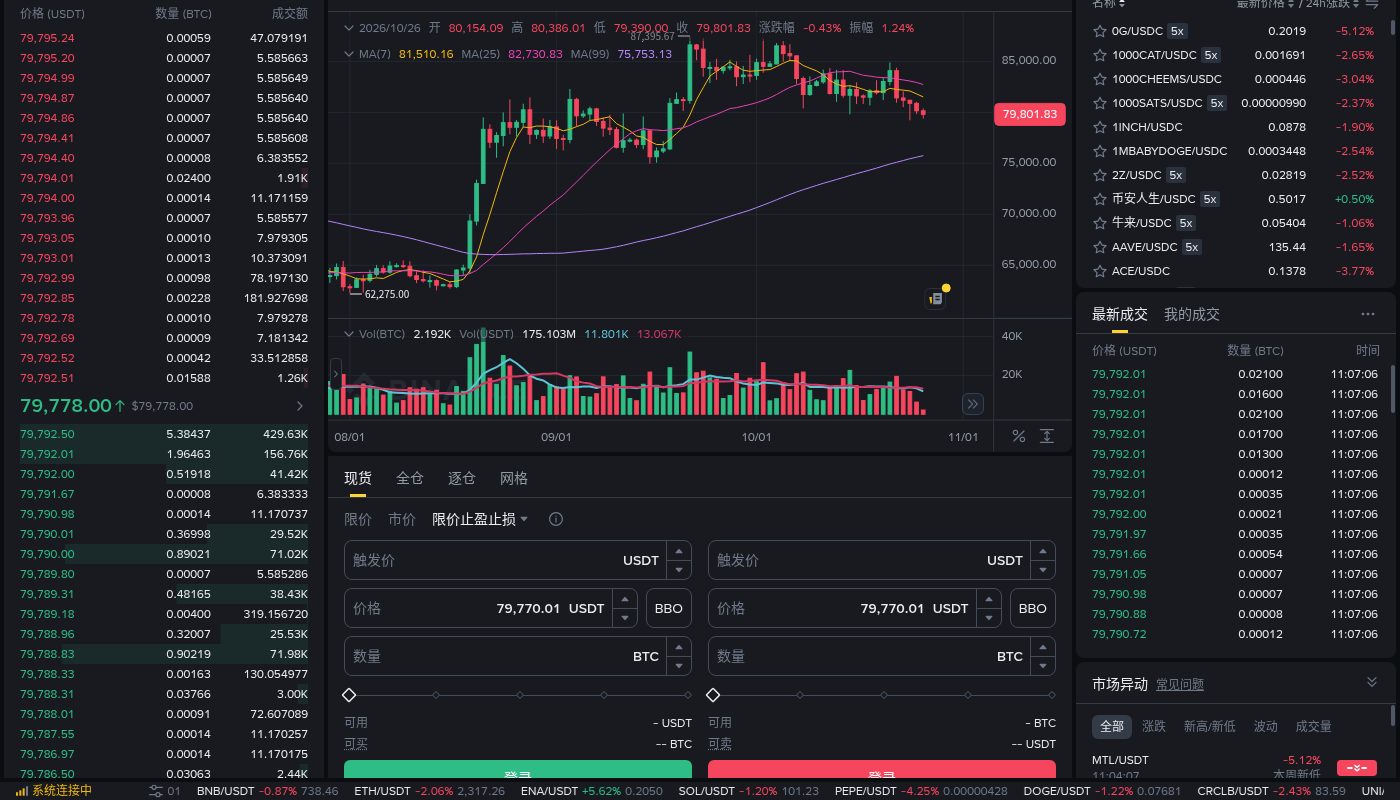 新手第一次在币安现货找到止损限价:下单区页签和怎么核对-玩转加密货币