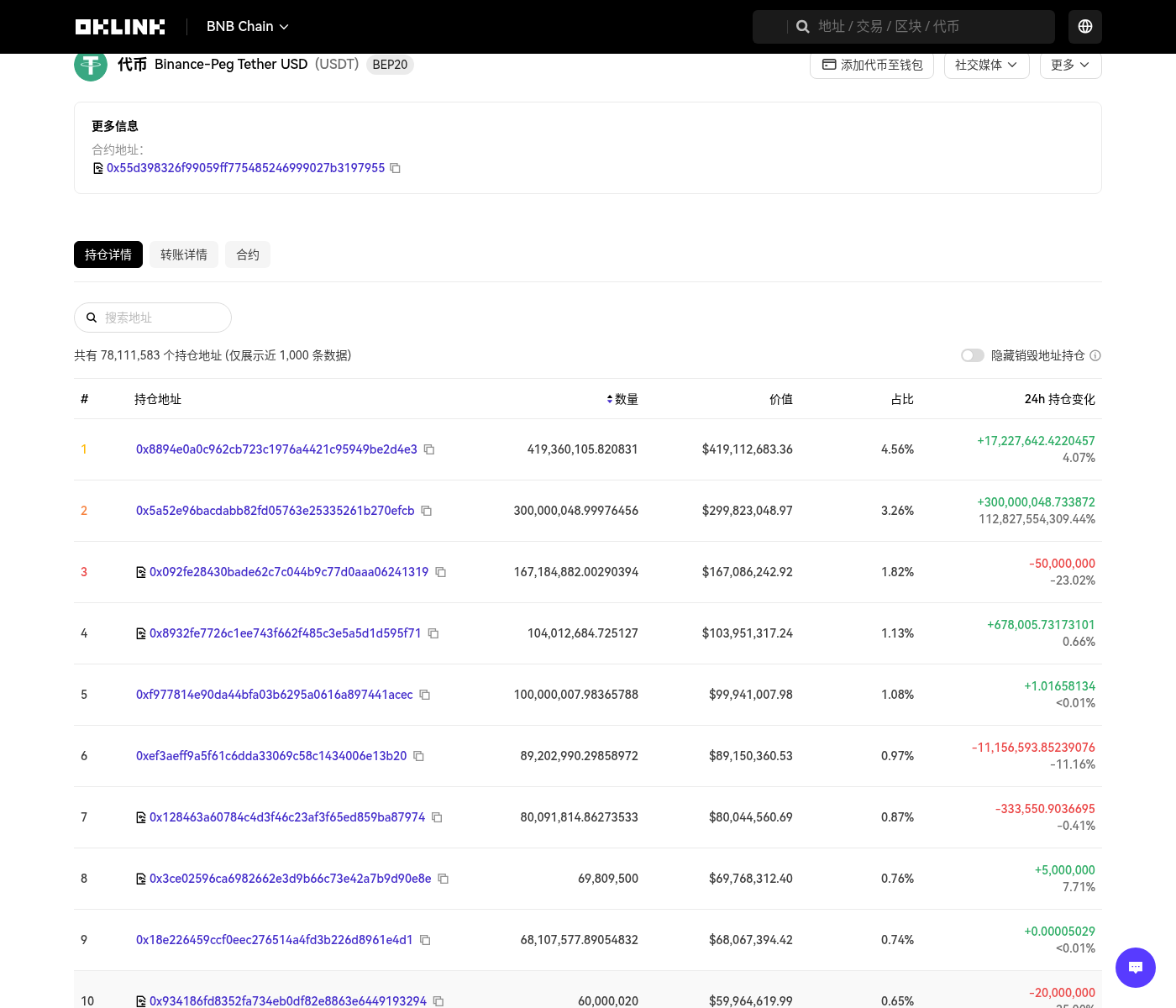 BNB Chain 第一次:BEP-20 和 ERC-20 别搞混-玩转加密货币