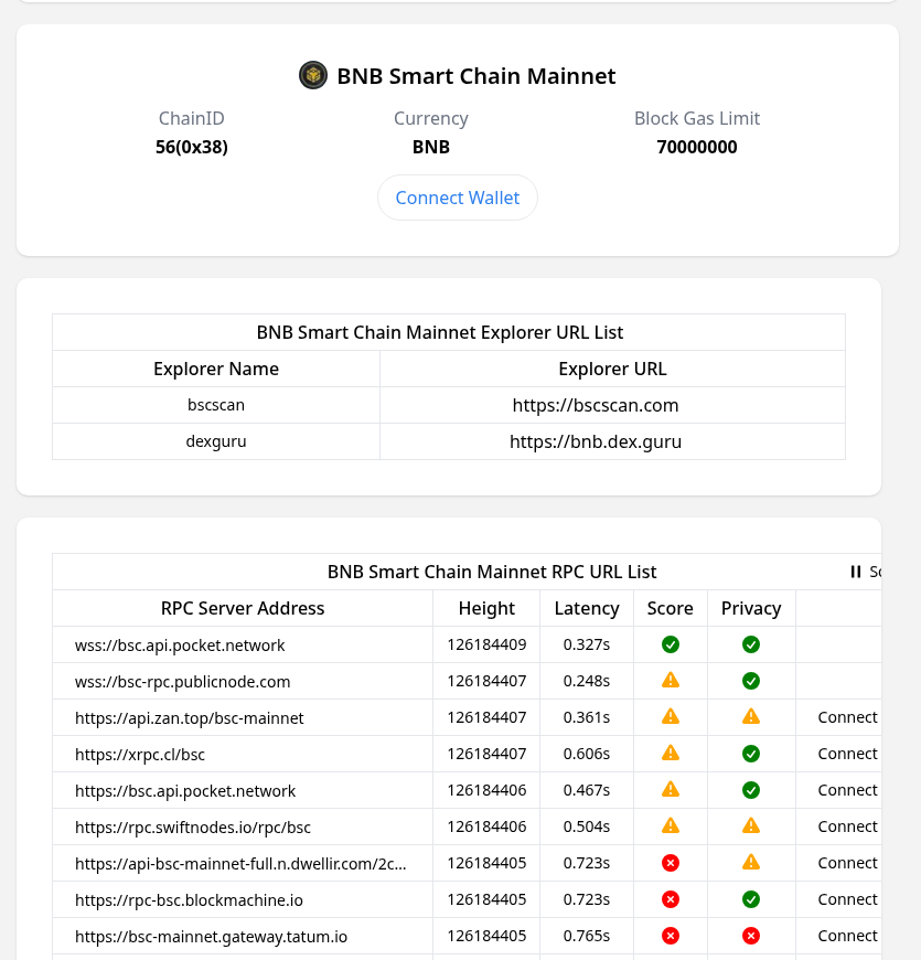 Chain ID 是什么:加错了会怎样、新手怎么自查-玩转加密货币