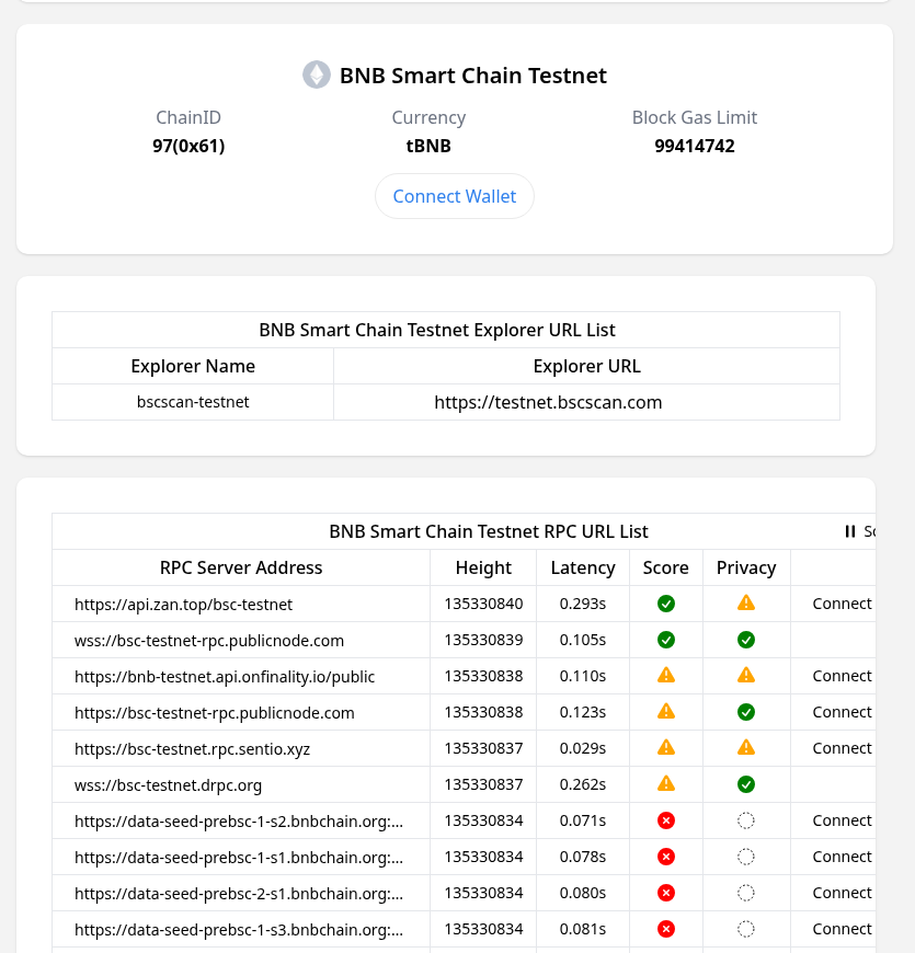 Chain ID 是什么:加错了会怎样、新手怎么自查-玩转加密货币
