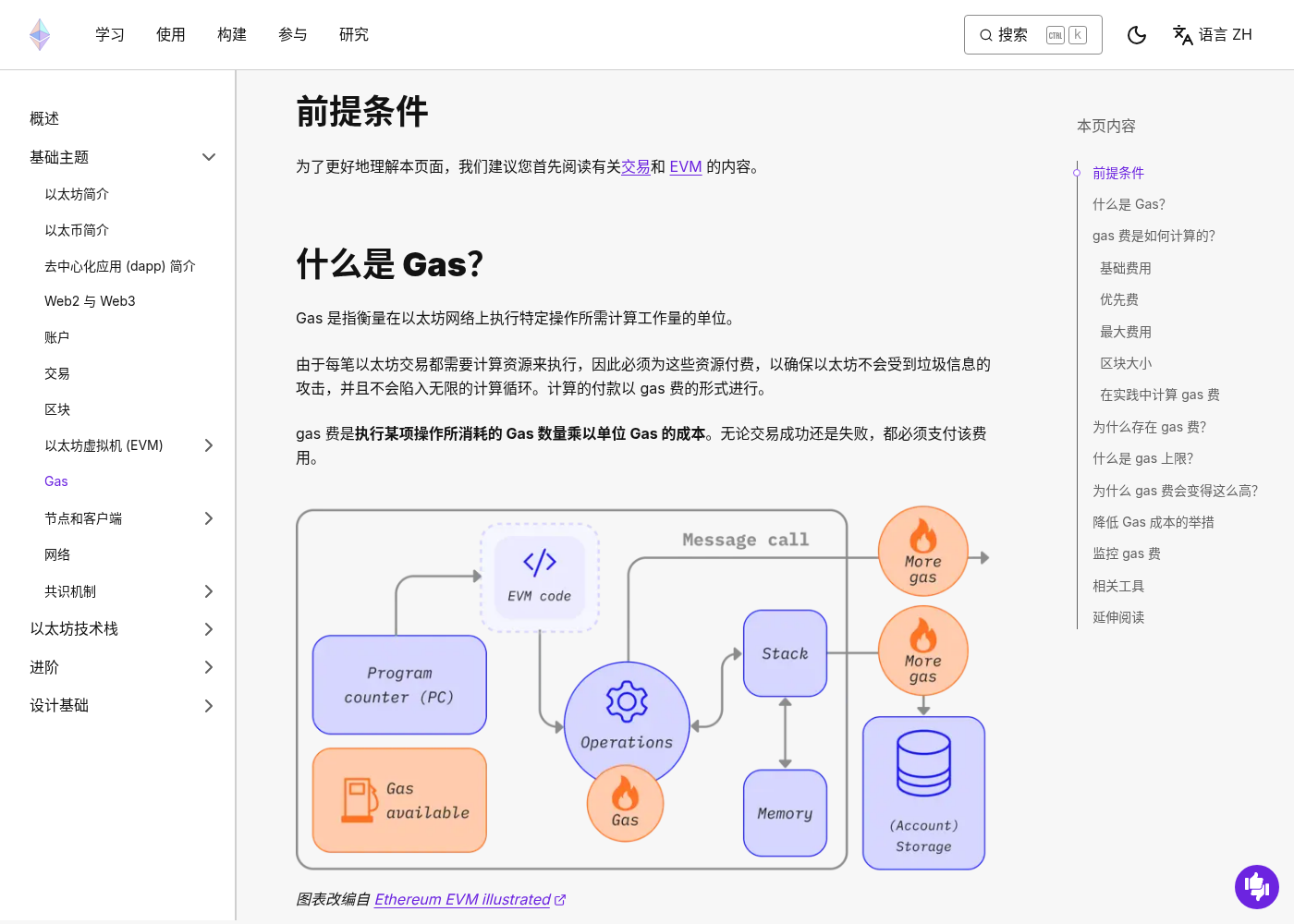 转账显示 Failed 怎么办:Gas 花了币却没到-玩转加密货币