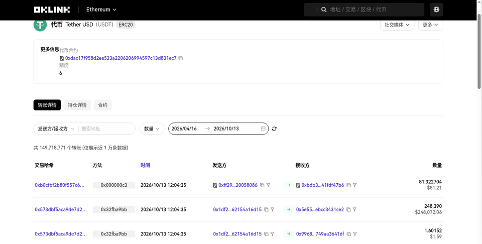 假币合约怎么认:新手对照官网与浏览器-玩转加密货币