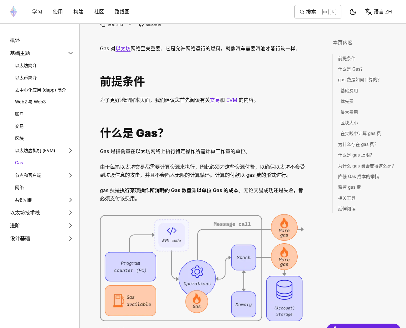 原生币和代币差在哪:为什么转 USDT 还要 ETH-玩转加密货币