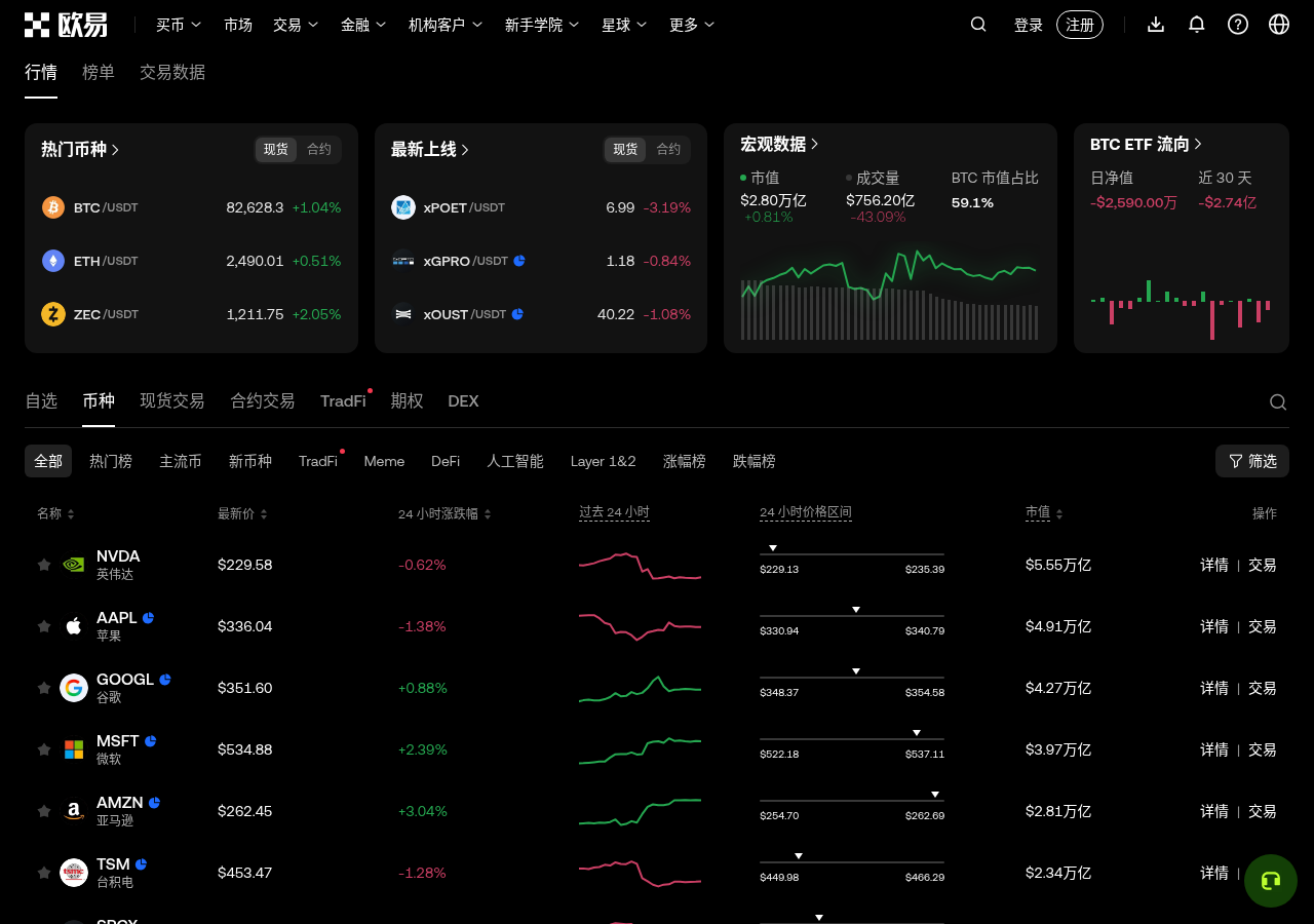 新手第一次买欧易 xBRKB 代币化股票:搜现货对、下单 5 步-玩转加密货币