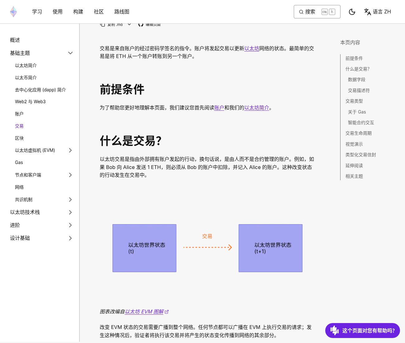 交易哈希是什么:新手从哪复制、粘到哪-玩转加密货币