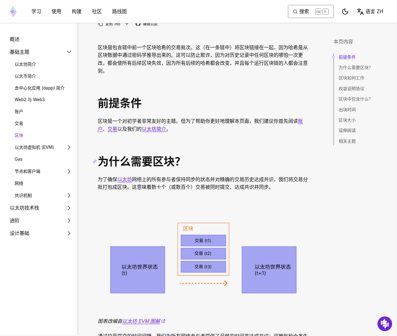 区块是什么:新手点开区块号看哪些字段-玩转加密货币